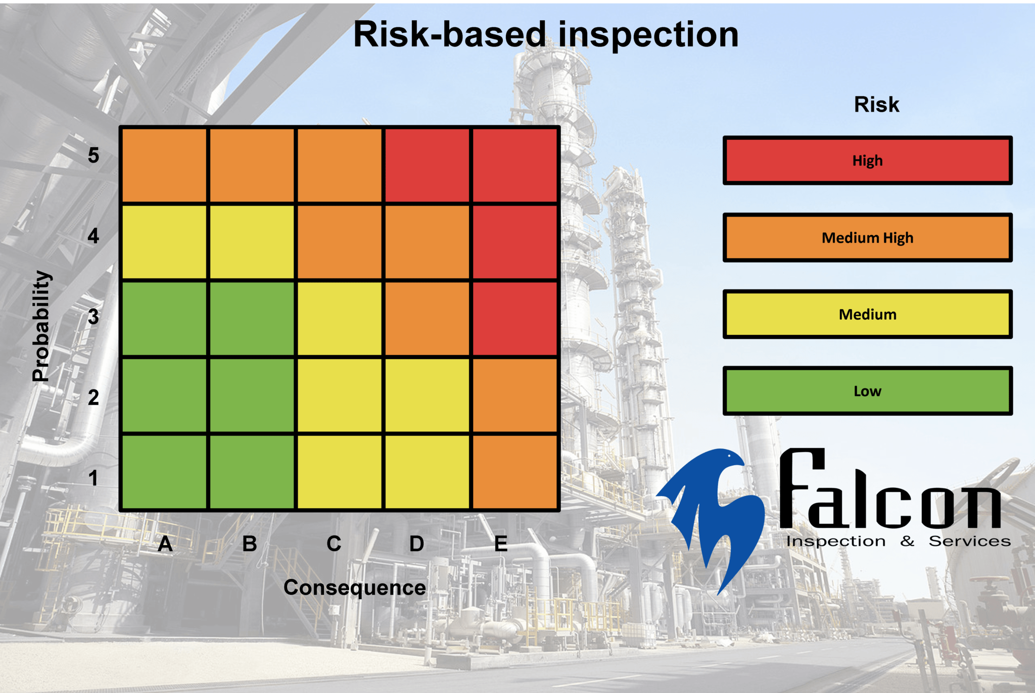 Archives Des Risk based Inspection Falcon Inspection Services