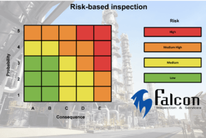 rbi risk based inspection tunisia canada quebec africa inspection falcon