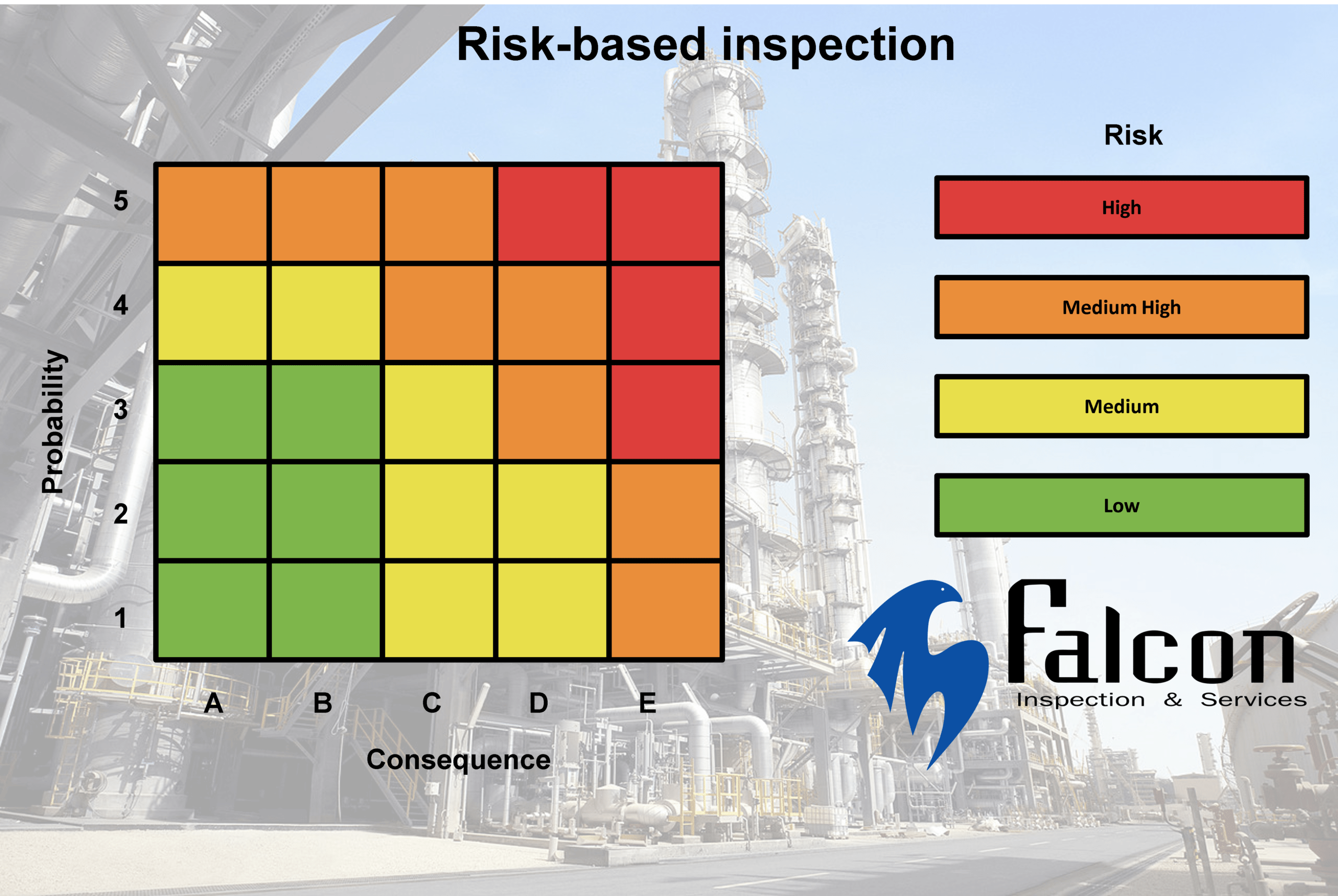 rbi risk based inspection tunisia canada quebec africa inspection falcon